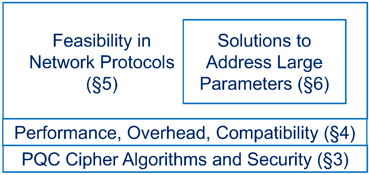 Cryptography MDPI tweet media