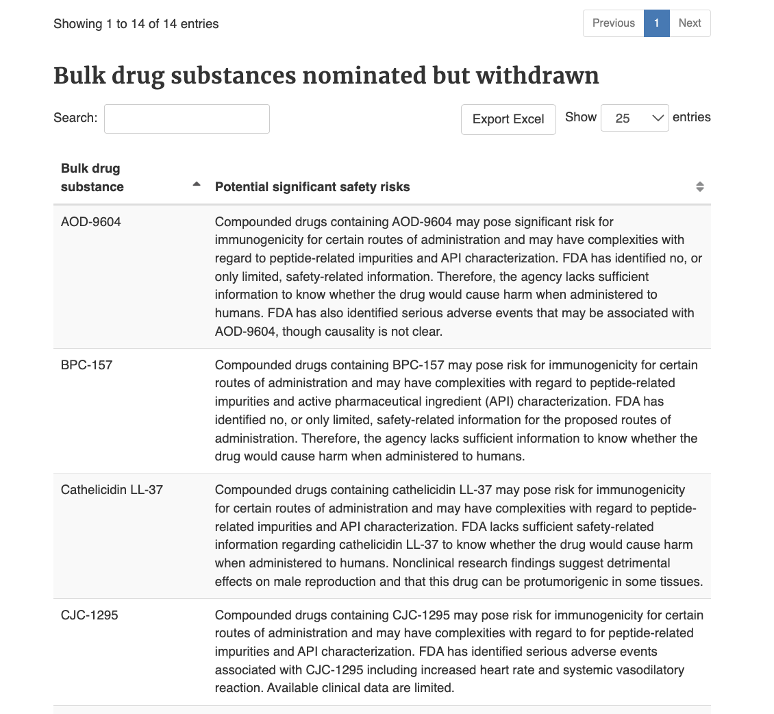 fda category 2 bulk drug substances bpc-157 list What Peptides Are Becoming Legal in 2026? main image 0