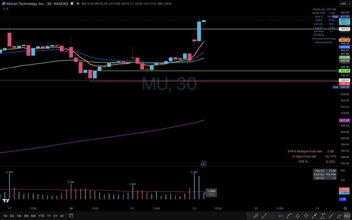 Elite Swing Traders tweet media