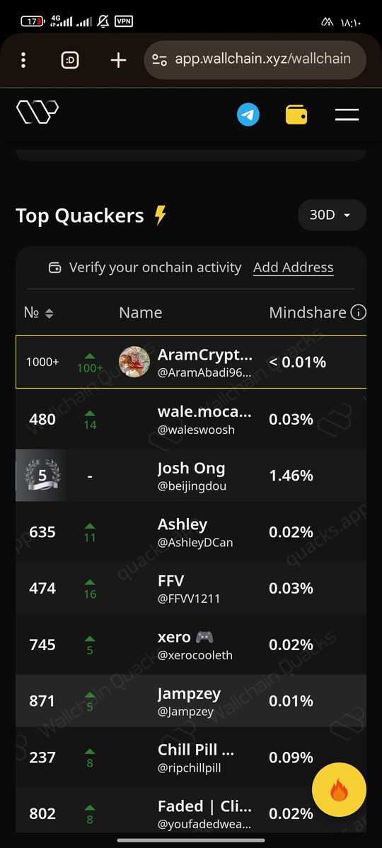 AramCrypto🌾 tweet media