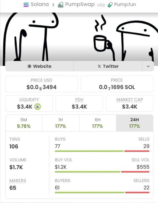 the_sol_trader's tweet image. Another solid win with $Flork 📈
Entry: $3.4K MC
Current: $338K MC
Return: 99.41x 🔥
This is why early positioning matters.
The best plays don’t wait—they’re found early.
More setups drop first in my private TG.
CA:
8WFLEGsNYVEkcGfdihZBztufJVMJXJNjpmuDgijypump
#Solana #memecoin