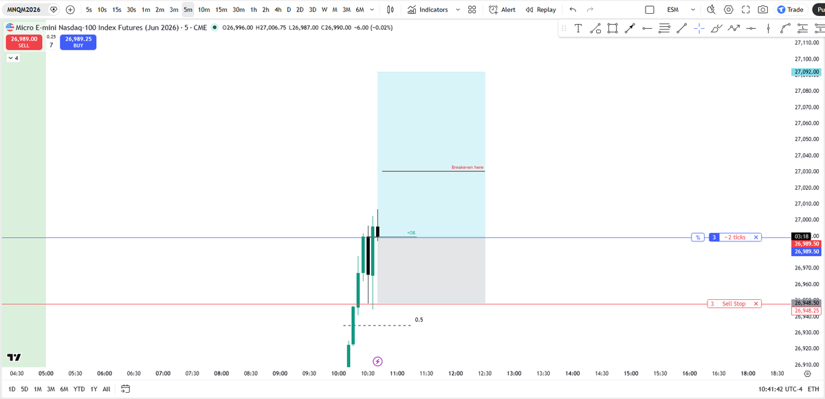 JericksonTri9's tweet photo. Entered long set-up on this orderblock. https://t.co/VdW6hHTv36