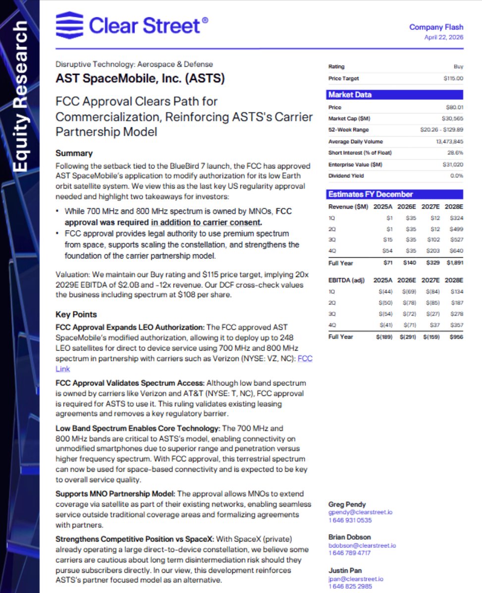 $ASTS - Clear Street note following FCC approval:

Key Points:

FCC Approval Expands LEO Authorization: The FCC approved AST SpaceMobile’s modified authorization, allowing it to deploy up to 248 LEO satellites for direct to device service using 700 MHz and 800 MHz
spectrum in