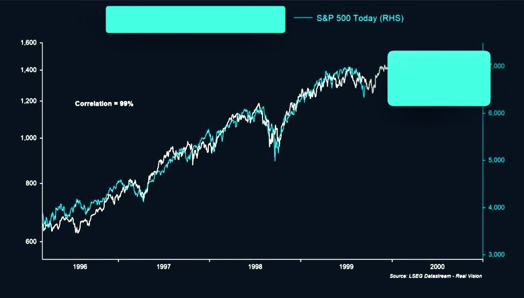 How did I stay so calm with so much volatility &amp; everyone saying it’s over?

Because I have an iron clad framework, I manage risk and I read QUALITY information, DAILY. 

For example, when everyone was calling for lower regarding the S&amp;P, some of us knew it was far more likely to