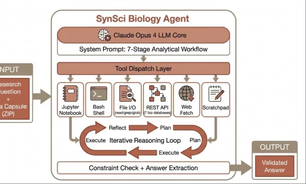 Synthetic Sciences tweet media