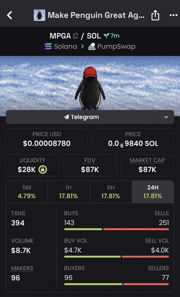 JoeRile_y's tweet image. I called $MPGA at $87k mcap in my alpha TG.

#solana #memecoin #altcoins #cryptotrading #onchain