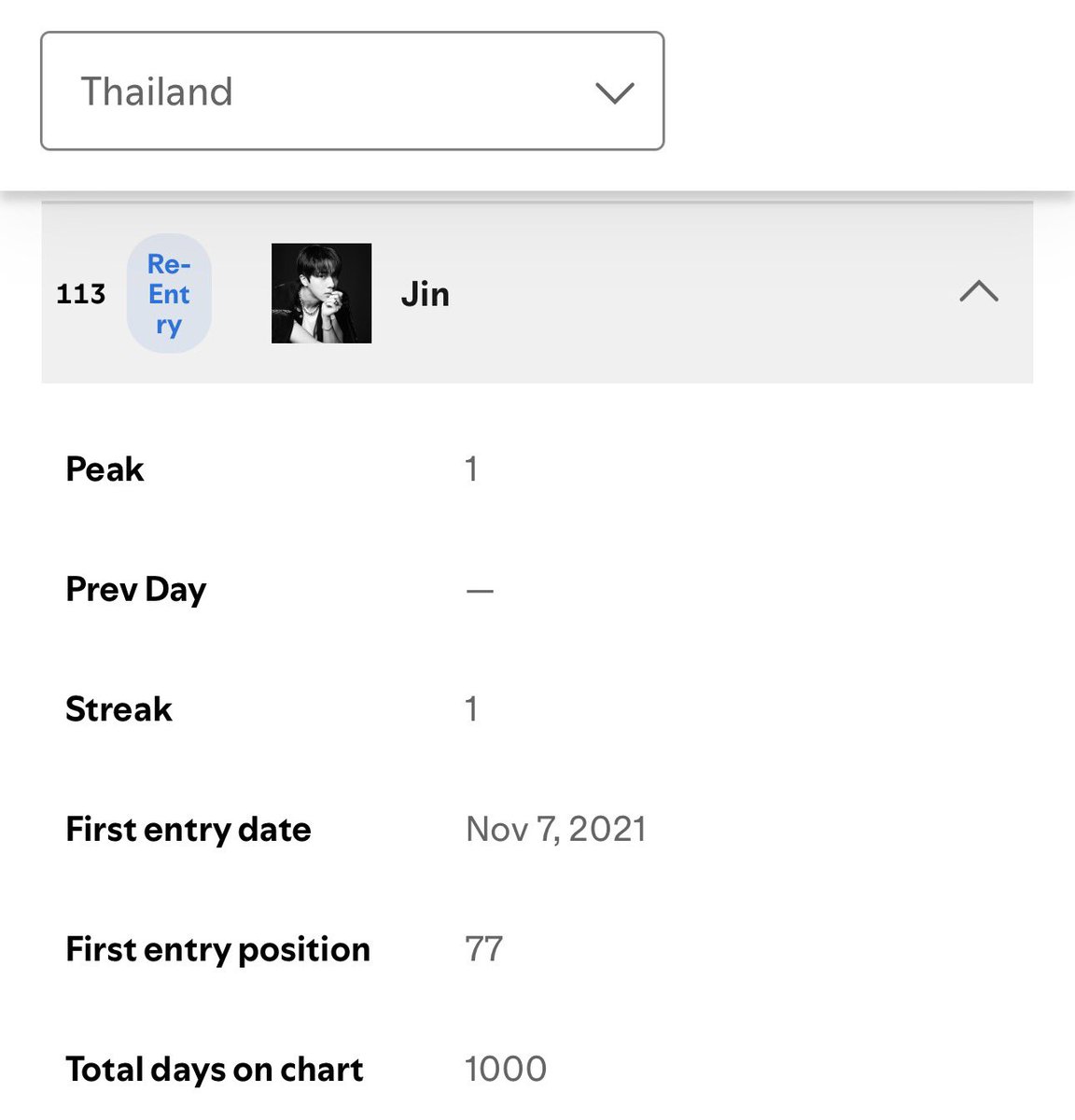 JIN STREAM THAILAND tweet media