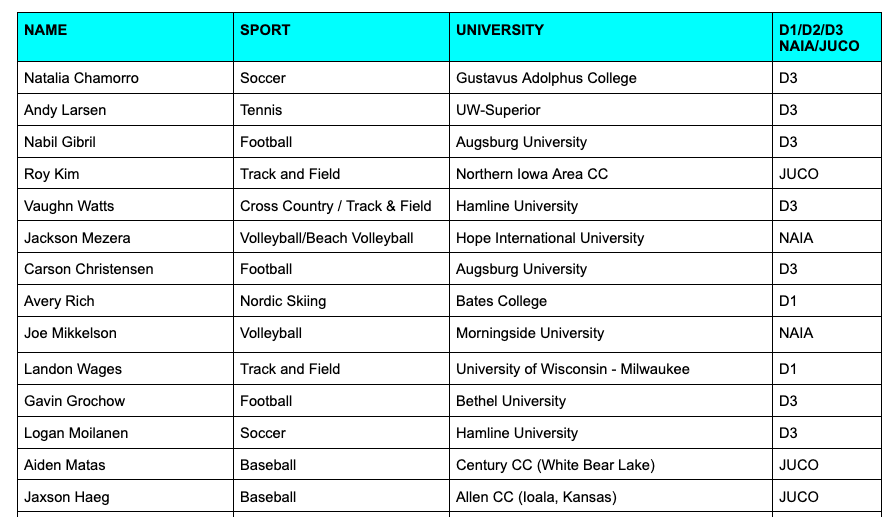 jeffjaguars's tweet photo. Jags heading to participate at the next level next year! https://t.co/wr3YHVXaXw