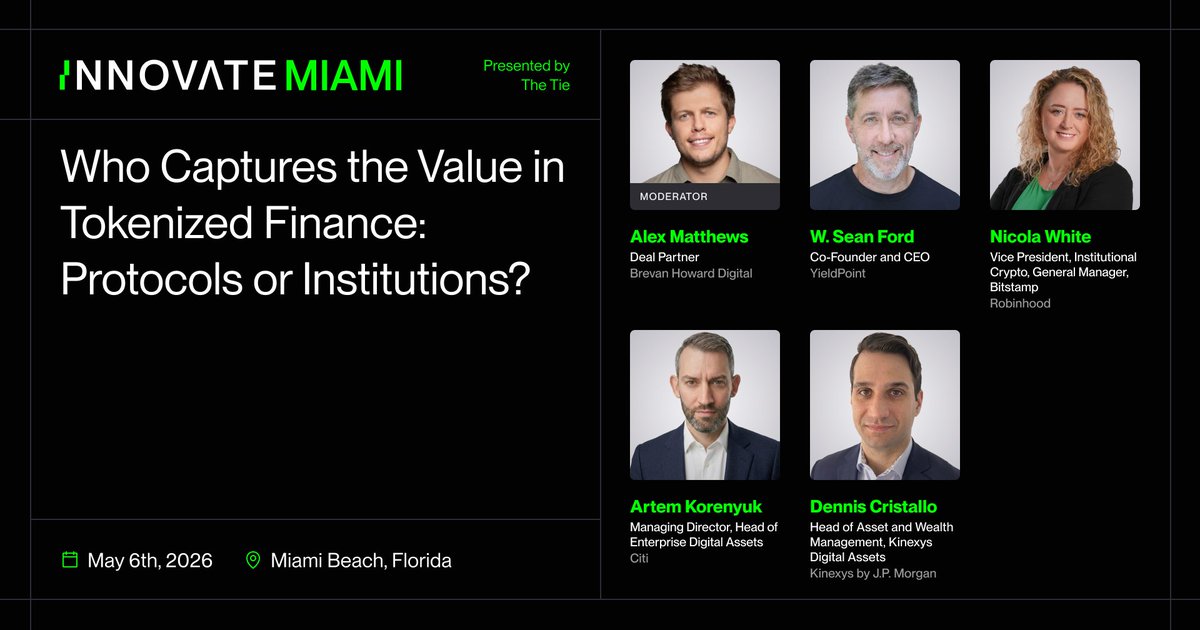 TheTieIO's tweet photo. Tokenized finance is expanding, but are protocols capturing the upside, or do institutions still come out ahead?

The panel "Who Captures the Value in Tokenized Finance: Protocols or Institutions?" will explore this question.

@alexmatthews95 (Brevan Howard Digital)
@wsford (@YieldPointCap)
@NicolaWhite444 (@RobinhoodApp)
@ArtemKorenyuk (@Citi)
Dennis Cristallo (Kinexys by J.P. Morgan)

May 6 | The Bass, Miami Beach

Register: https://t.co/jfOUk03pdz