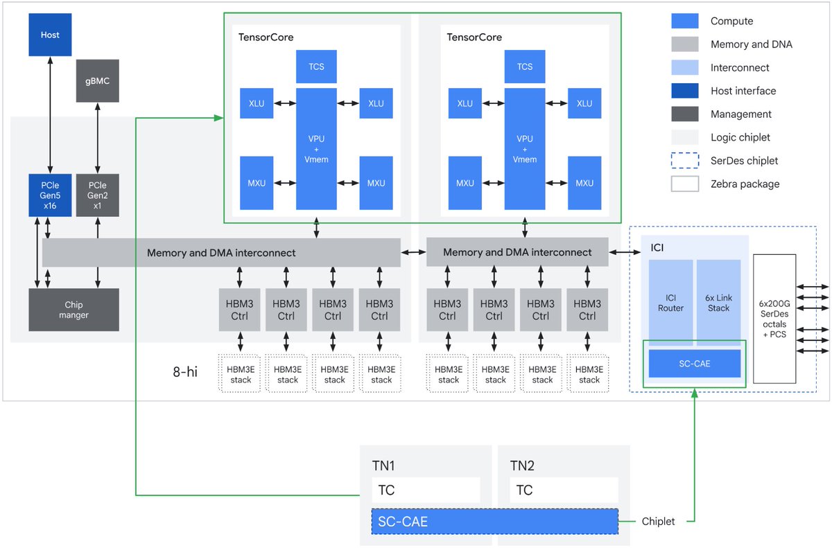 Max Weinbach tweet media