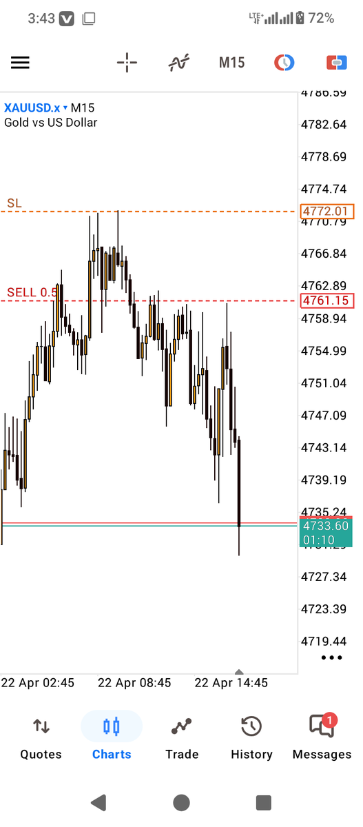 IB-forex® 🦍 tweet media