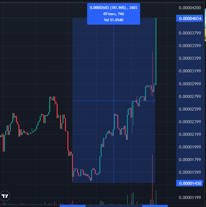 Crypto_Pericles's tweet photo. $LESLIE is waking up 👀

The $ETH mascot is showing strength!

I don't think it's going to stop anytime soon... ETH is pumping!

Send it

https://t.co/tHfJX66TFX https://t.co/e20mp64m9B