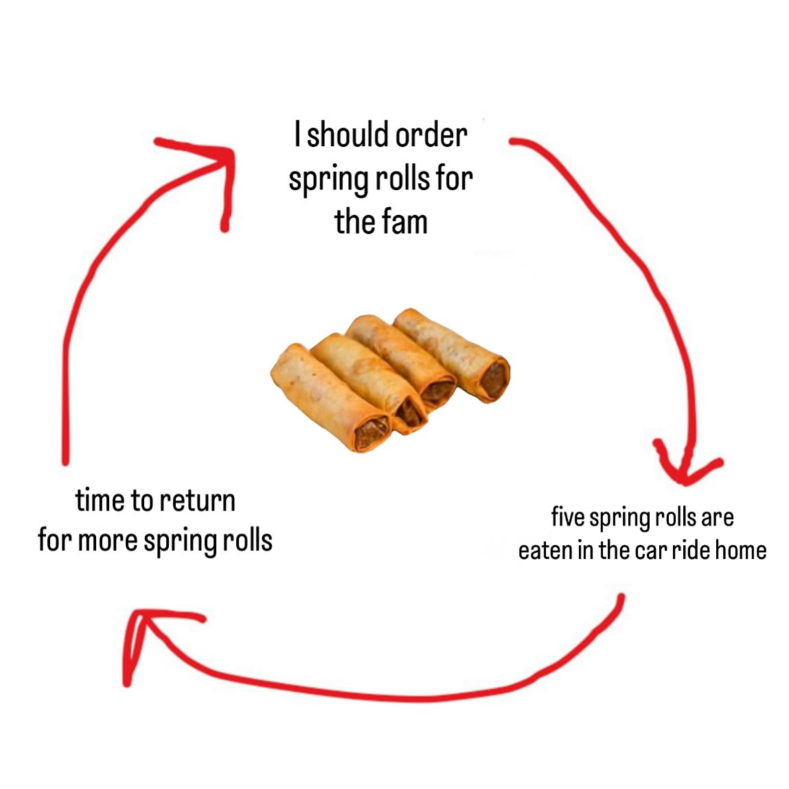 oodle_noodle's tweet image. You can add 2️⃣ Green Onion Cakes, 5️⃣ Spring Rolls, or 6️⃣ Wontons to your order for just $2 with any Signature or Premium Box purchase!! 🥡

Offer available in-store or at oodlenoodle.ca for takeout only. #YEG #YYC