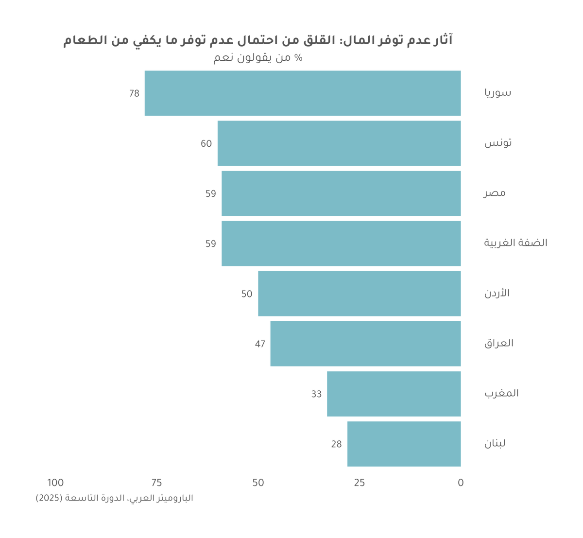 الباروميتر العربي /Arab Barometer tweet media