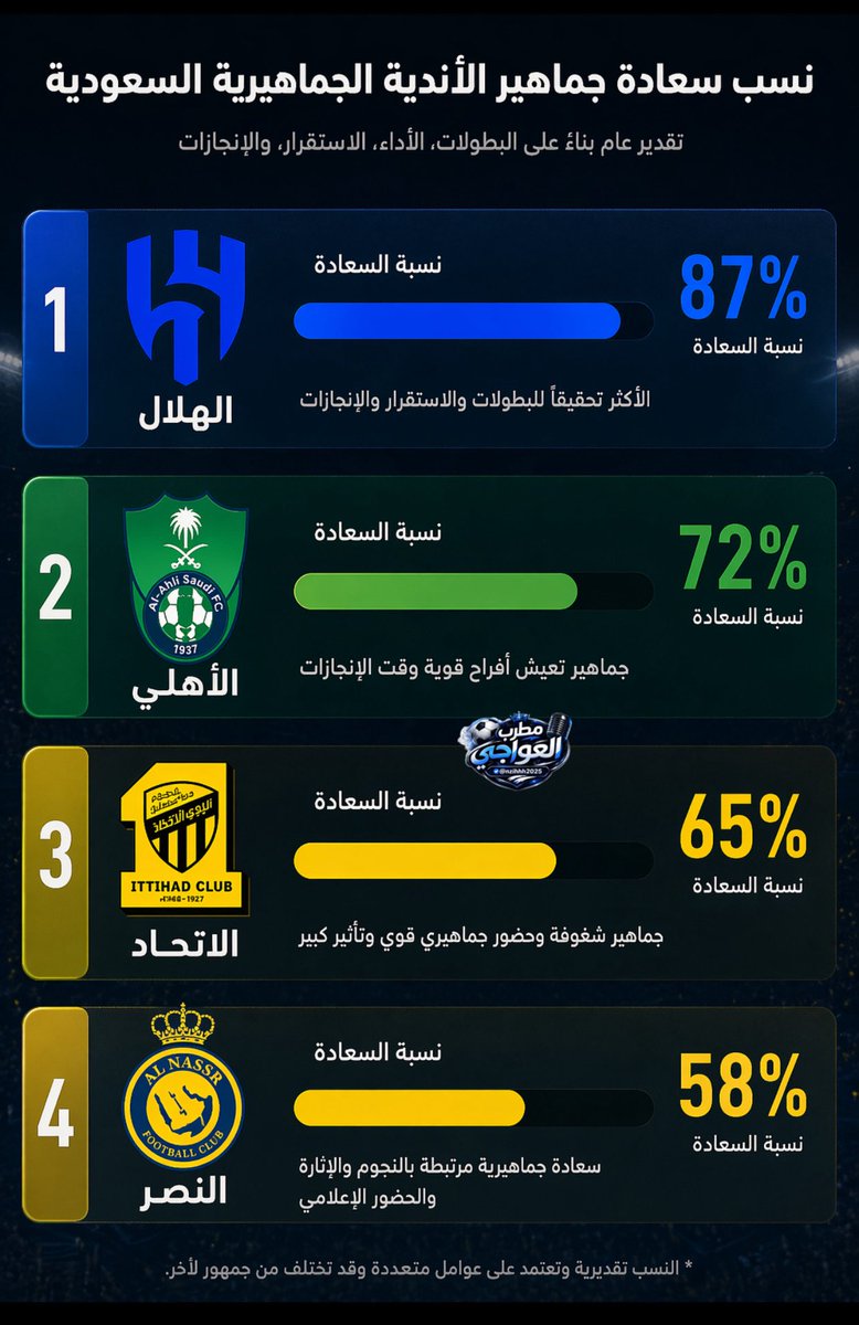 مطرب العواجي tweet media