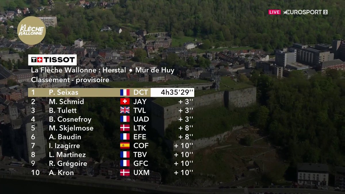 MattuSport's tweet image. #Cycling #FlecheWallonne 2026 Winner @seixas_paul #FRA of @decathloncmacgm