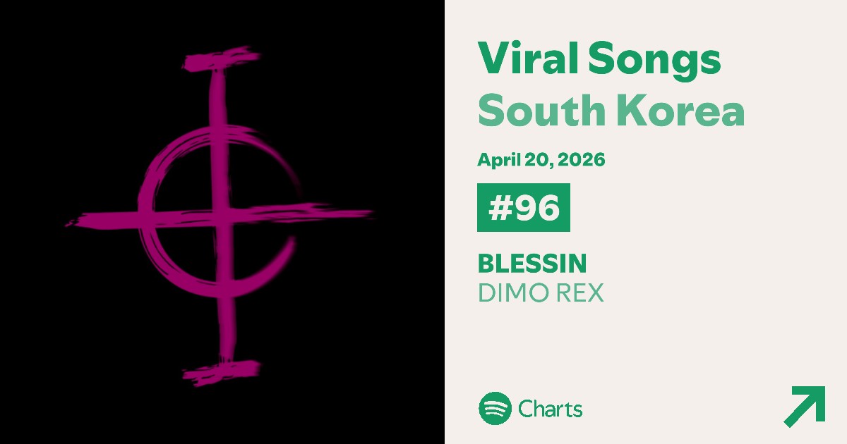 dimorexclub's tweet image. Spotify Daily Viral Songs — South Korea 
April 20, 2026 | #IntoxicatedEP

#96. ‘BLESSIN’ (-9) — DIMO REX

[Peak: 26 | Total days in the chart: 26]

#디모렉스 #DIMOREX #BLESSIN