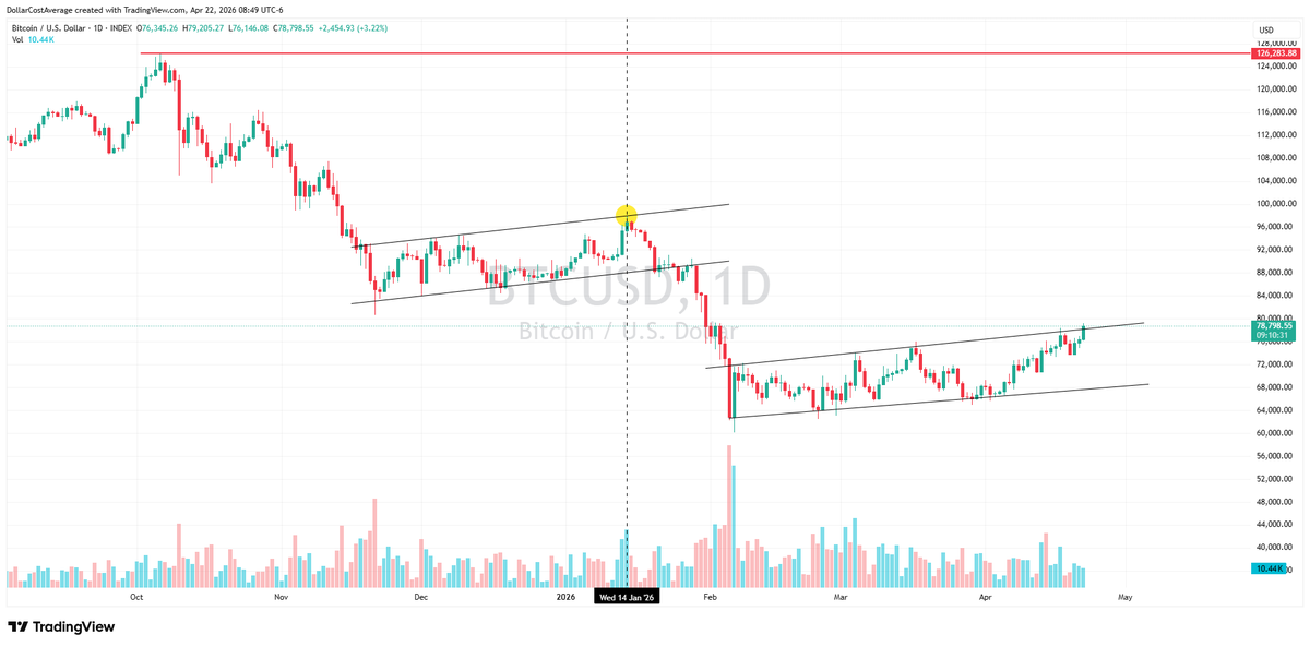 FibSixOne8's tweet image. Context 🥹