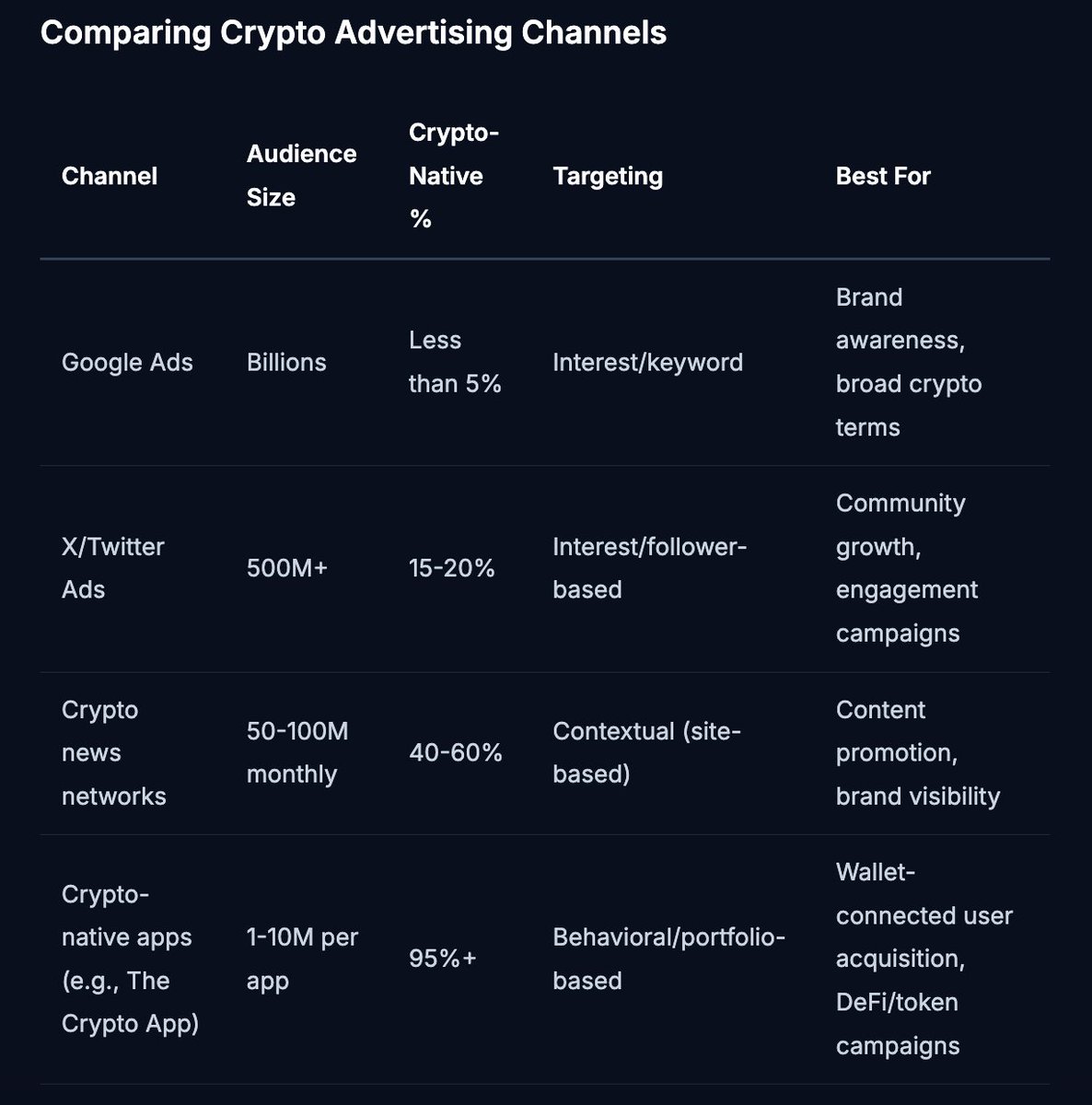 TrustSwap tweet media