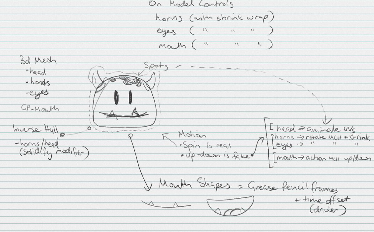 cgcookie's tweet photo. How some CG Cookie courses begin... https://t.co/LuUOGqnb2d
