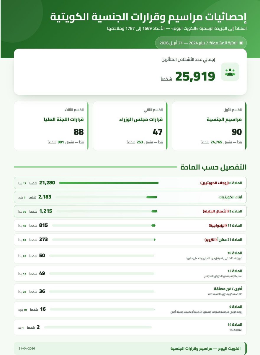 فيصل  الحمد الحليله tweet media