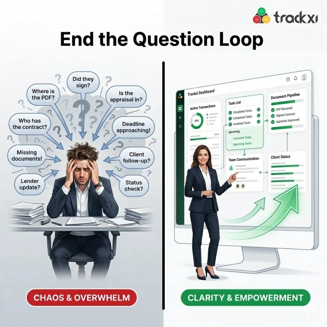 TrackxiSoftware's tweet photo. The “hero” narrative is broken.

We celebrate agents closing 50 deals, but not the TC keeping them from falling apart.

Trackxi ends the “question loop” with one shared dashboard.
From help desk → strategist.

👉 https://t.co/KV1secSqAq

#trackxi #proptech https://t.co/ax6YaVHLj5