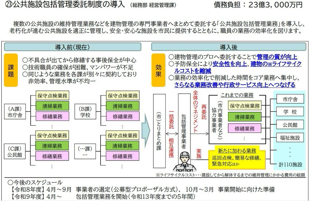 HID0723's tweet photo. https://t.co/foxSEHPdi2
「公共施設包括管理委託制度の導入について」
アメブロ三木市議会議員大西ひでき
で、本会議の答弁等を書いています。 https://t.co/awwo2jb9WW