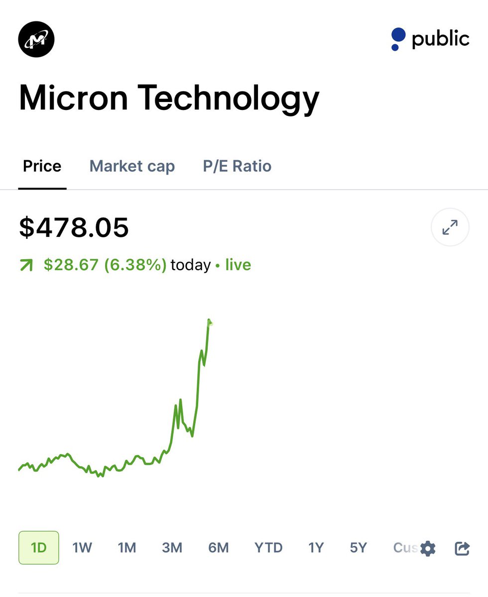 Shay Boloor tweet media