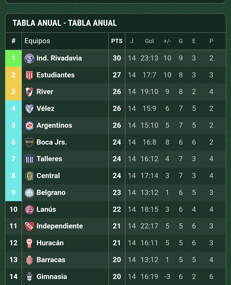 A trabar con la cabeza tweet media