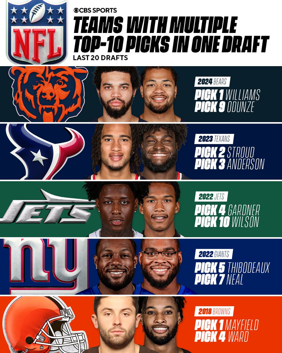 NFL on CBS 🏈 tweet media