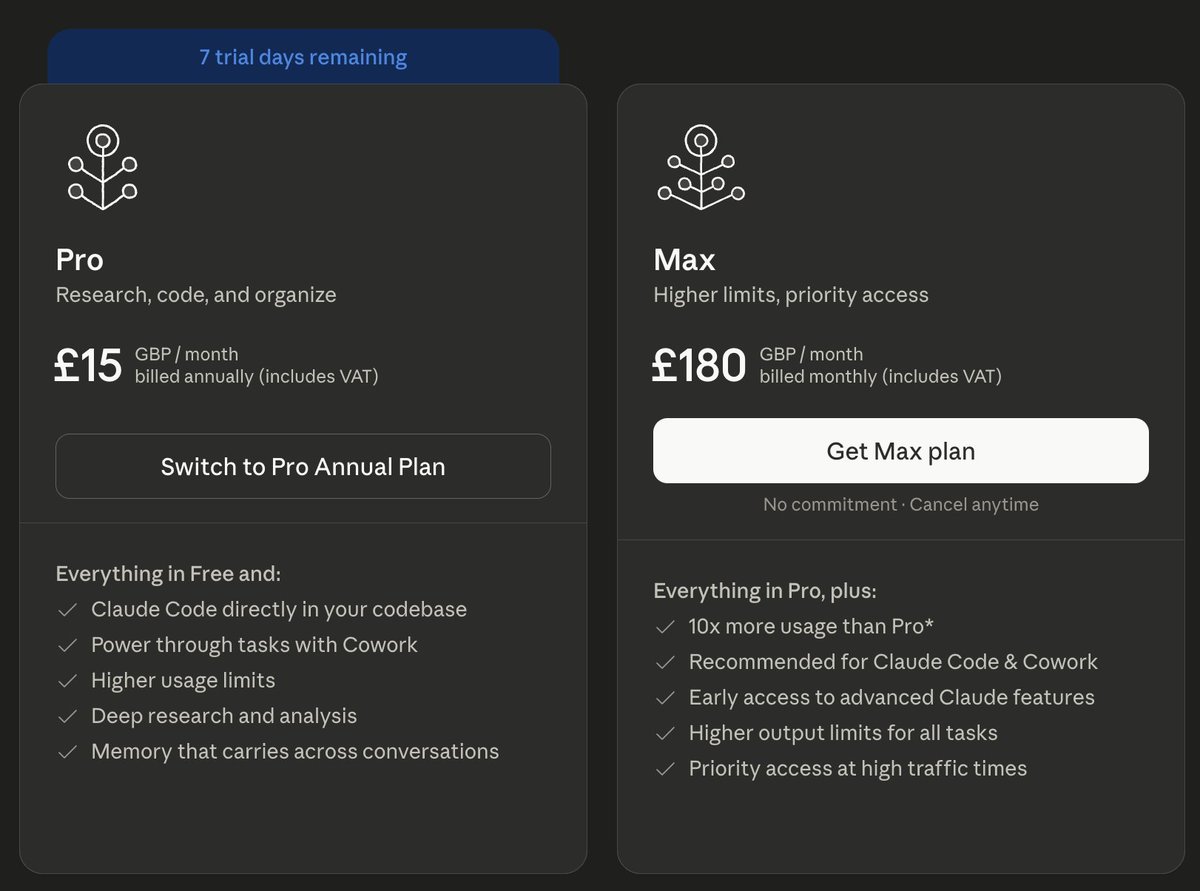TechySwift's tweet photo. @TheGeorgePu They have removed 5x and 20x Max plans and replaced it with a single 10x Max plan for the same price as 20x too https://t.co/v7nfM6FrH1