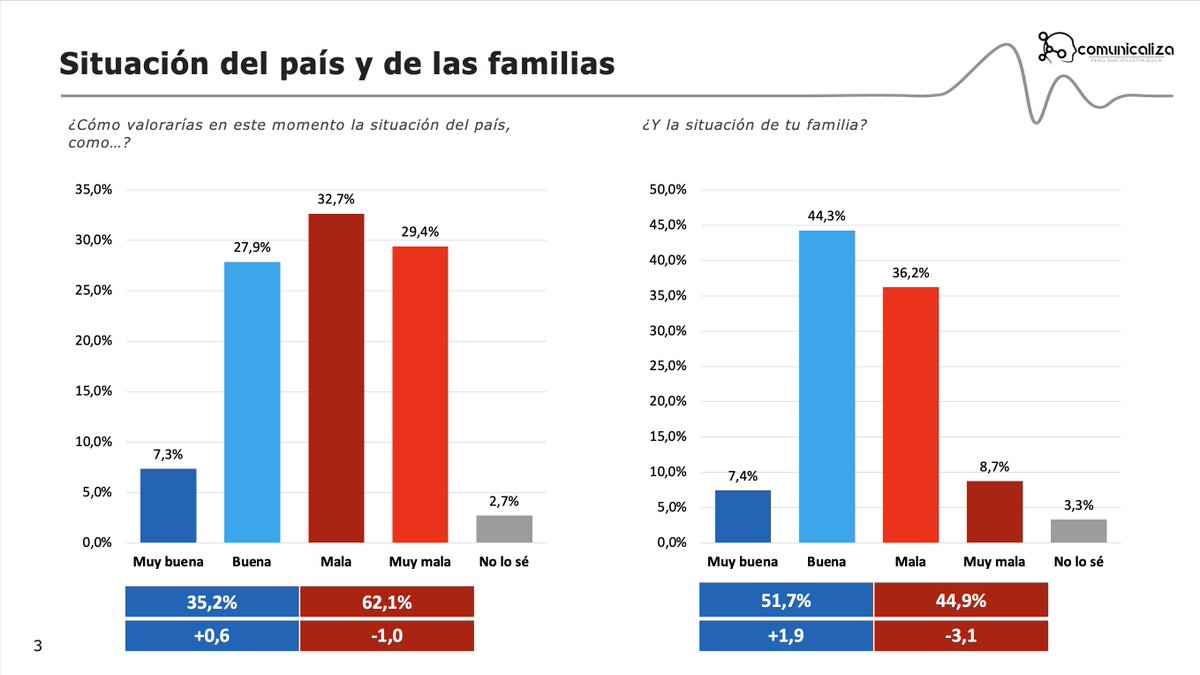 Comunicaliza tweet media