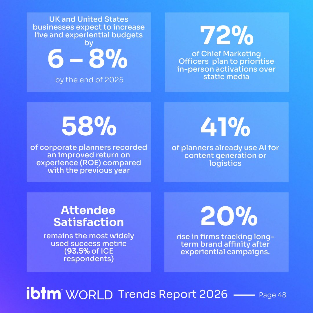 IBTM tweet media