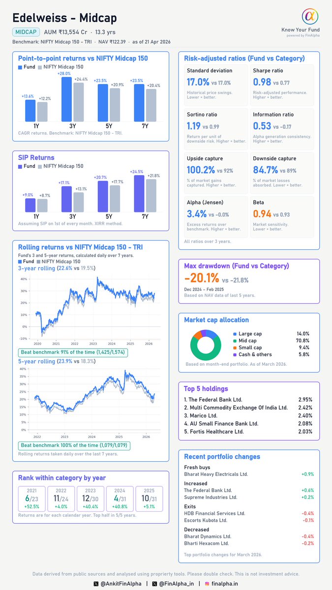 Ankit | FinAlpha tweet media