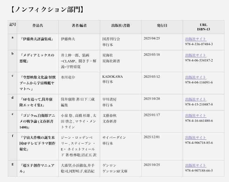 認定NPO法人アニメ特撮アーカイブ機構（ATAC） tweet media