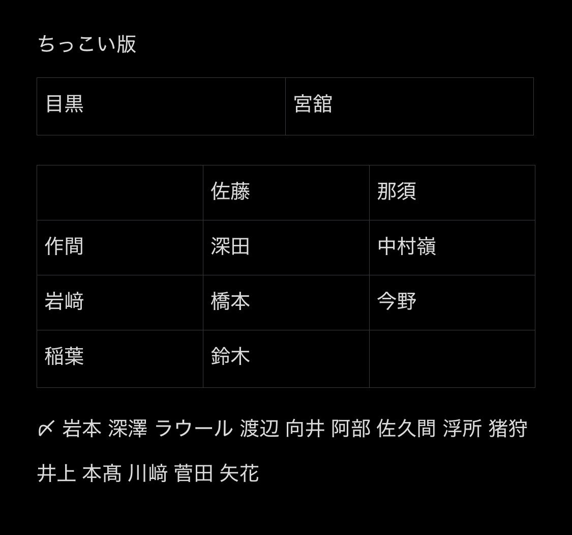 ZgBvu's tweet photo. 【交換】 Myojo 6月号 リムレスめがねカード SnowMan なにわ男子 TravisJapan Aぇ! group ACEes KEY TO LIT B&amp;ZAI

求 ¦ 通常 岩本 ＞ 小 岩本 ＞ 小 猪狩

譲 ¦ 画像参照 各1 

通常版岩本含む方、纏めての方優先
郵送交換 

お気軽にお声がけください🙇🏻‍♀️
#Myojo交換 #Myojo厚紙 #厚紙交換 https://t.co/guvp1M4E4A