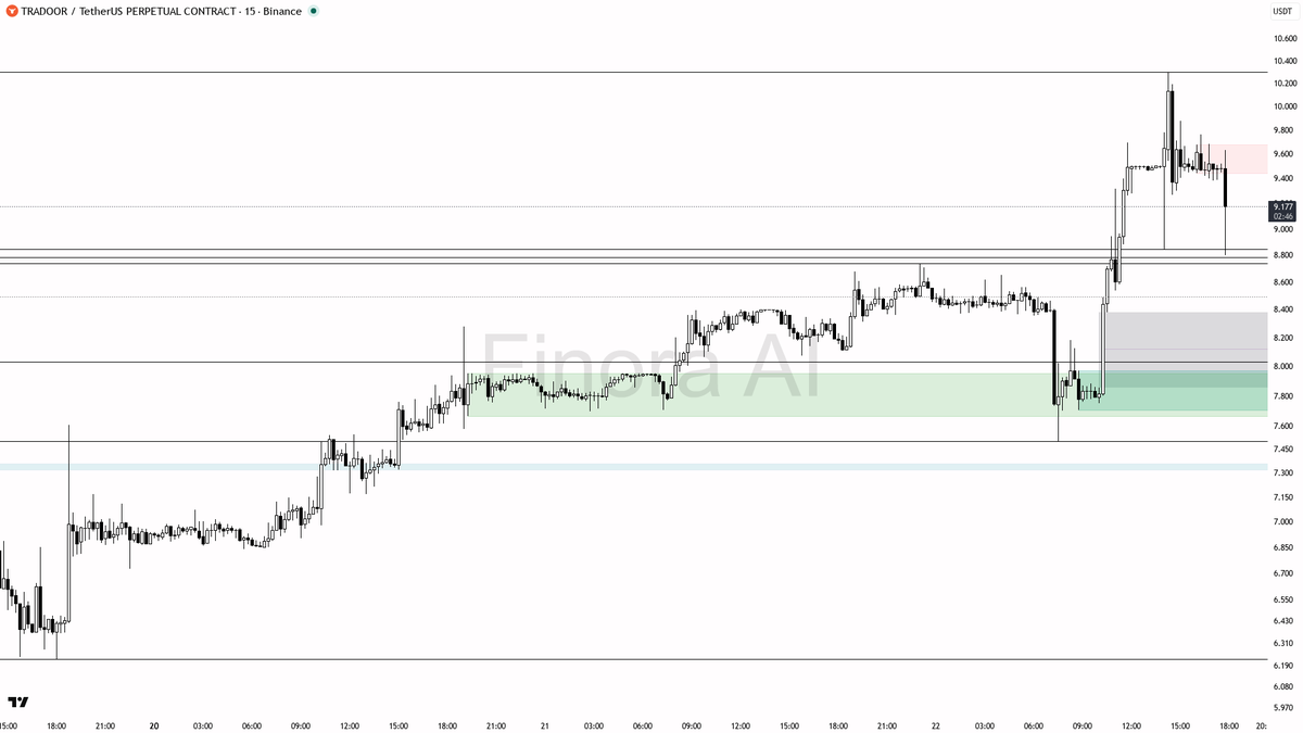Finora AI - Your Trade Buddy tweet media