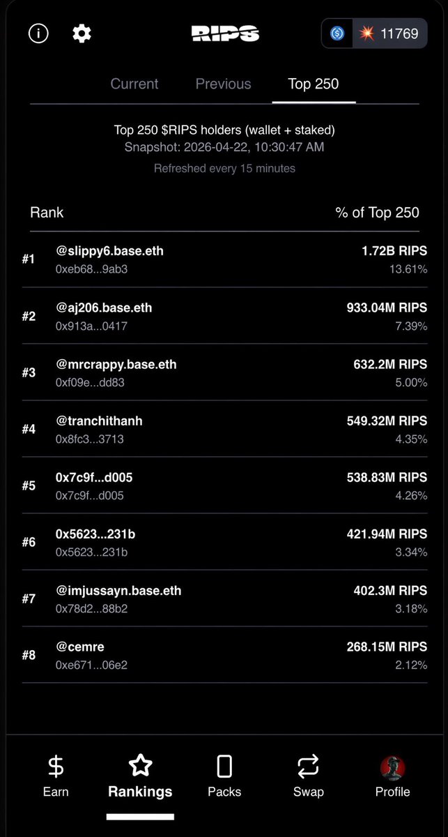ripsapp's tweet photo. Snapshot happening today for the Top 250 $RIPS holders. Check the in-app rankings to see if you made the cut.

If you’re in, your wallet will be eligible for a PLINKS airdrop after the 7-day post-TGE lockup ends, in line with @clankerworld rules.

PLINKS is not live yet.

Ignore scams. Only trust updates from @nazimahmed, @pagameba, and the official @CoinHeroFun, @ripsapp, and @Plinks_App accounts.
