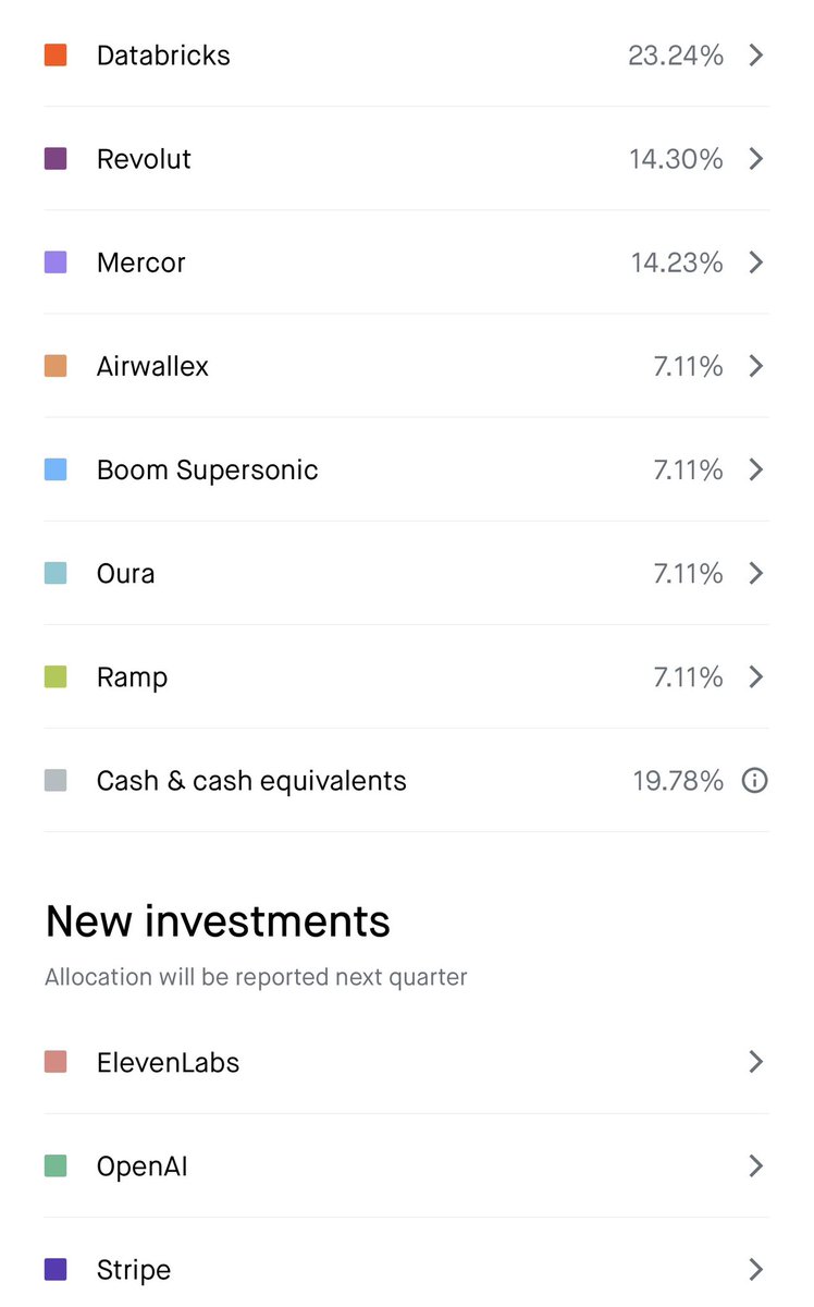 mistressdivy's tweet image. I own a part of #OpenAI.. well sorta  

I picked up some $RVI - Robinhood Ventures Fund

While $RVI doesn’t allow direct investment into OpenAI’s stock, Robinhood’s investment lets traders buy into this fund with indirect exposure to its value. 

Thought? 🤔