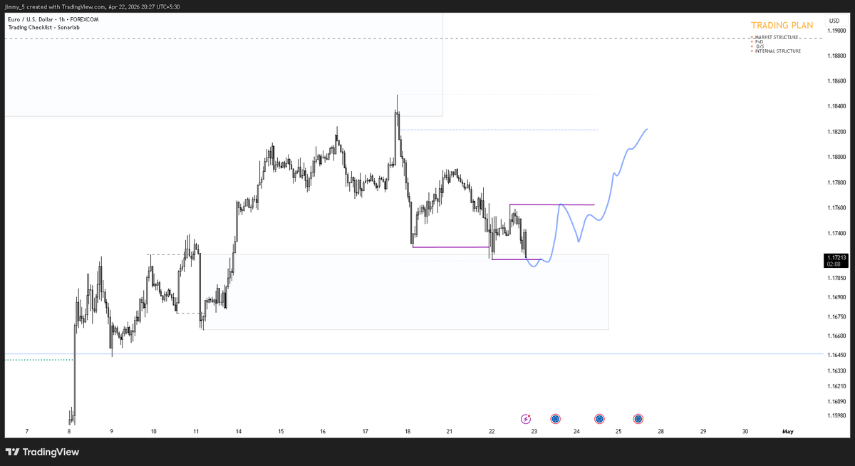 BanksJimmy5's tweet photo. https://t.co/w8dj4r5UBr

Discussed EUR/USD on in this video

longs are valid from the area of demand https://t.co/ule7mYktmr