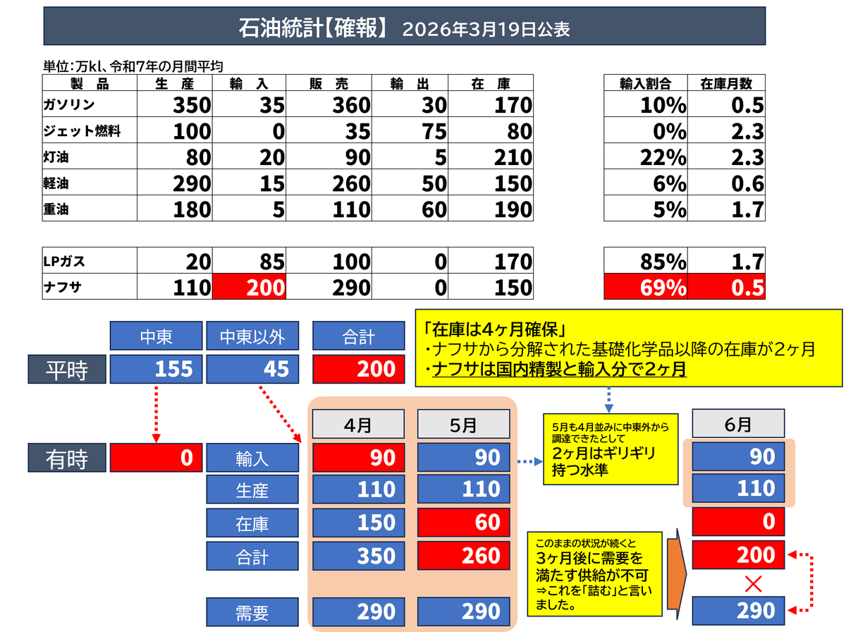 境野春彦 | エネルギー問題 tweet media