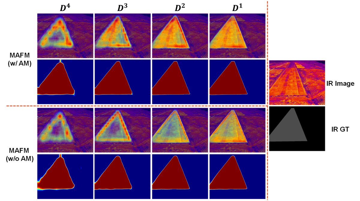 RemoteSens_MDPI's tweet image. 🛬🛫 Real-Time #Runway #Detection Using Dual-Modal Fusion of Visible and #Infrared Data

✍️ Lichun Yang et al.
🔗 brnw.ch/21x1PKh
