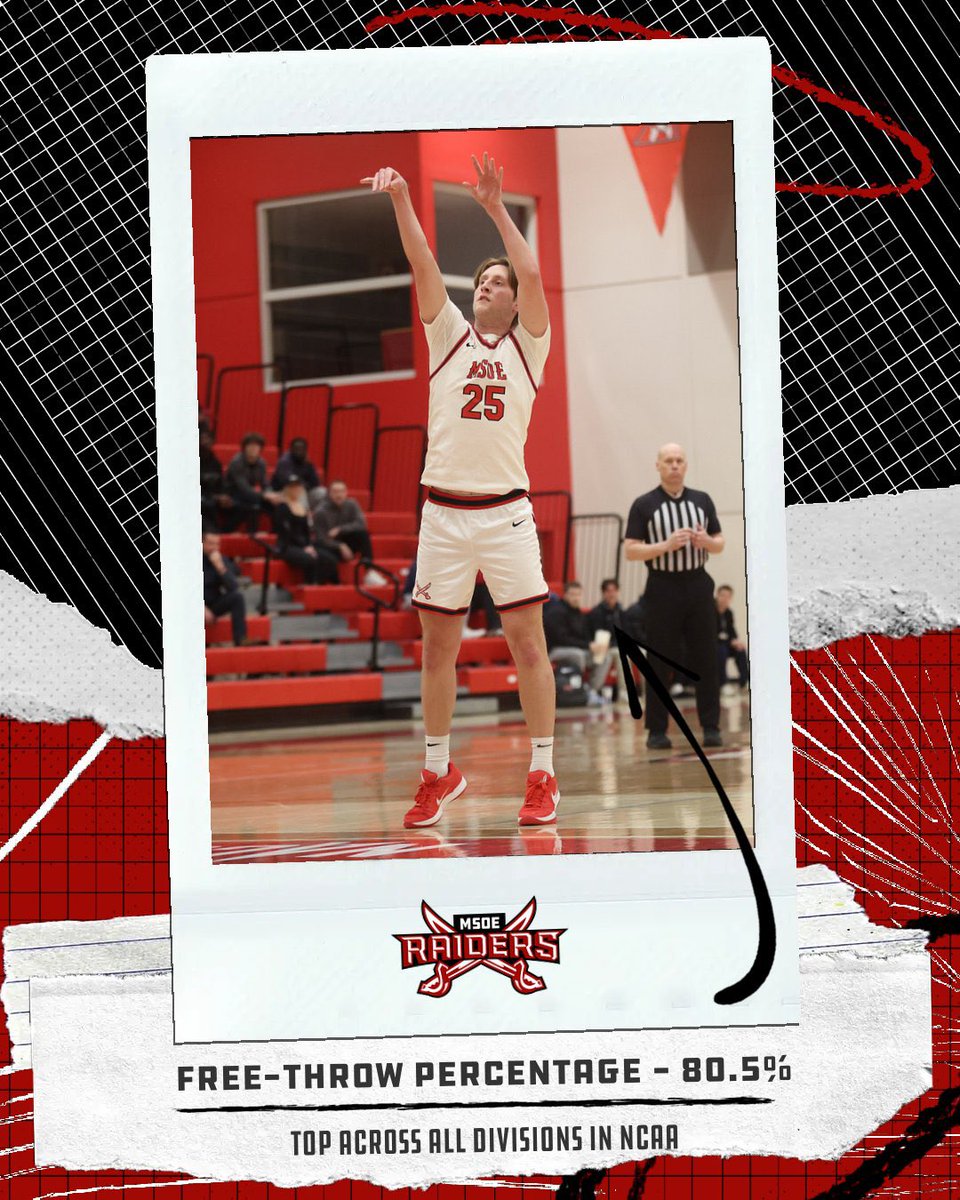 Milwaukee School of Efficiency! MSOE MBK finished near the top of D3 in several offensive categories. We are the ONLY team in all of D1, D2 and D3 to finish in the top 5 as a team for: team FG %, team 3 pt % and team FT %!