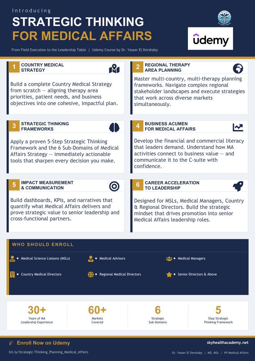 HealthSkyAcad's tweet image. Available now on Udemy.
for Medical Managers, Advisors, Dorectors and Senior Directors.

You get a life-time access to all materials and references.

#MedicalAffairs #StrategicThinking
