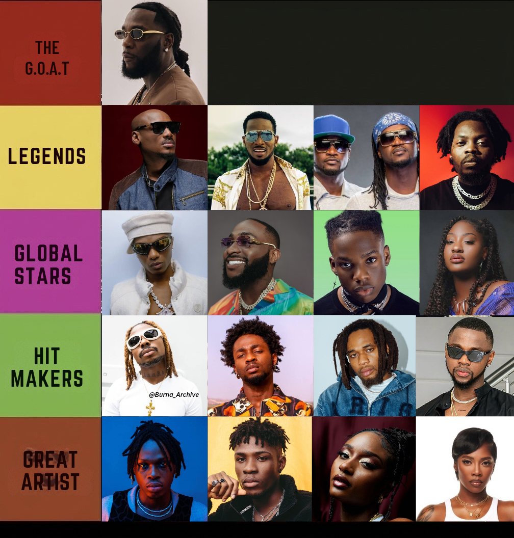 Burna's Archive. tweet media