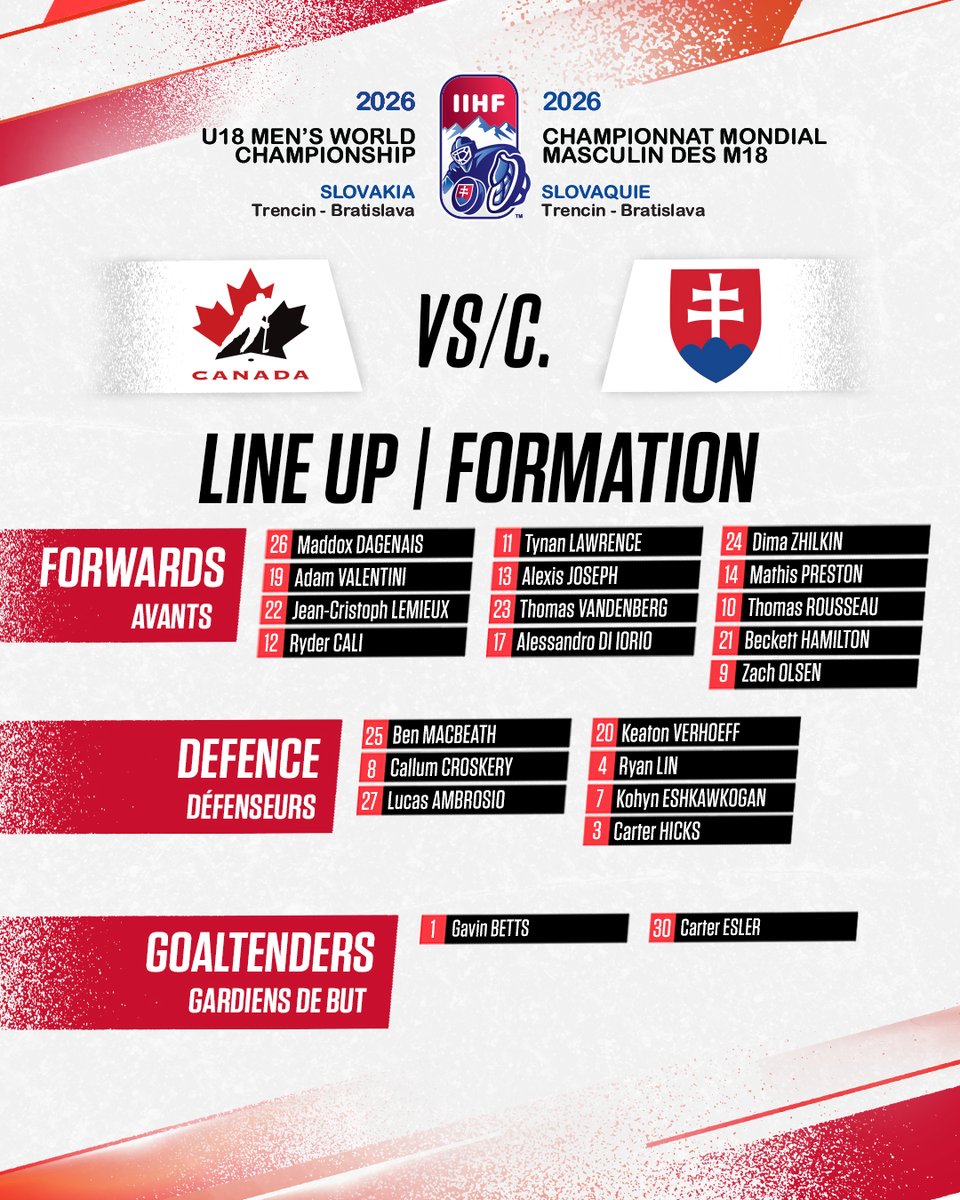 HockeyCanada's tweet image. First look. 🇨🇦     

Et voici pour le premier match. 🇨🇦 

#U18MensWorlds | #MondialMasculinM18