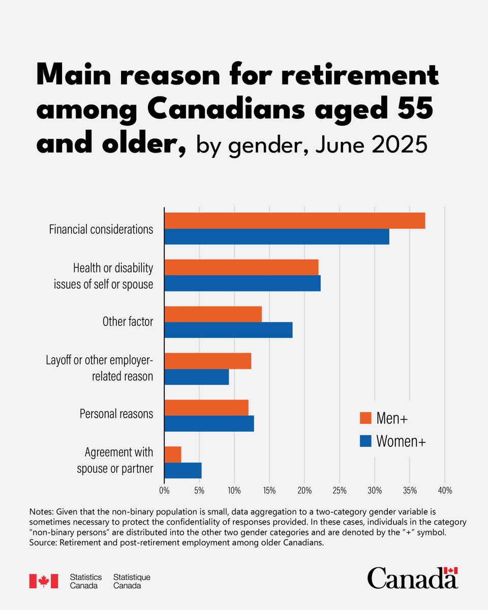 Statistics Canada tweet media