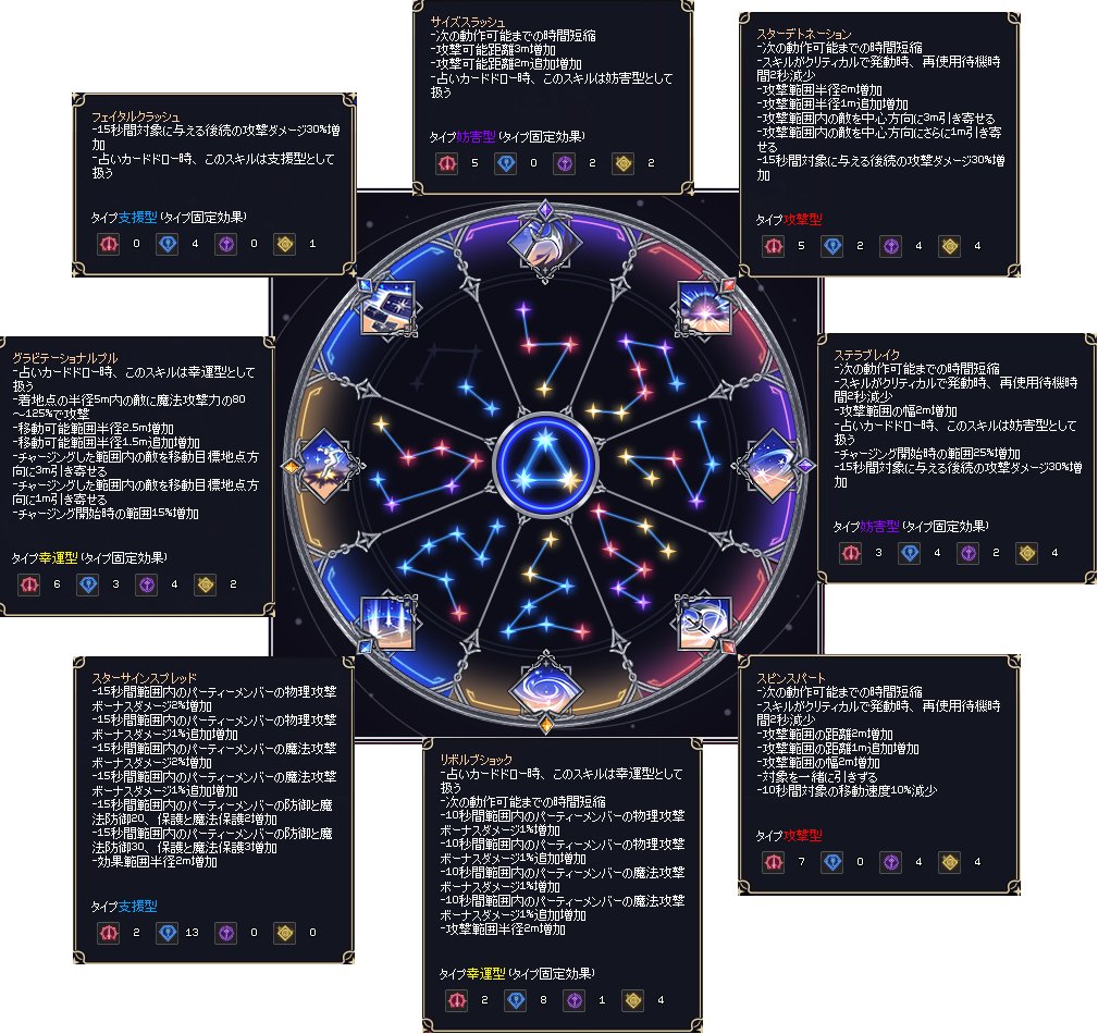 バード用吊る男優先占星術(汎用型 ブリレフでは以下のような感じ ・サイズ:吊る男用 ・ステラ:輪で2倍を狙いたい人が再ドロー用 ・スピン:回避 ...