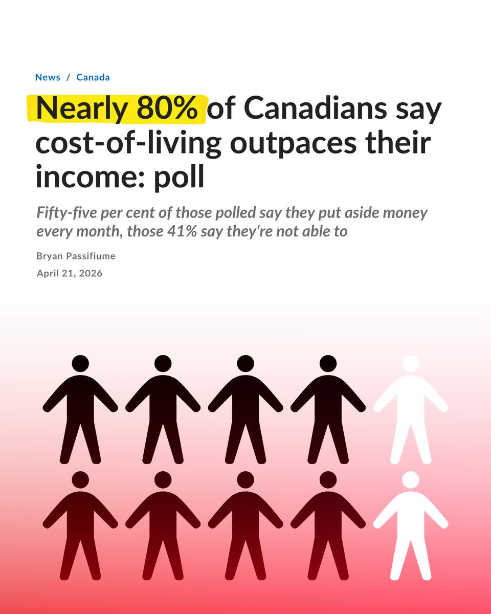 StephanieKusie's tweet photo. Nearly 8 in 10 Canadians now say the cost-of-living crisis is outpacing their income.

This comes just days after RBC found that Liberal policies have driven away more than a trillion dollars in investment and opportunities for Canadians.

I'll continue to use my voice in Ottawa to propose real, common sense solutions to address the Liberal created cost-of-living crisis.