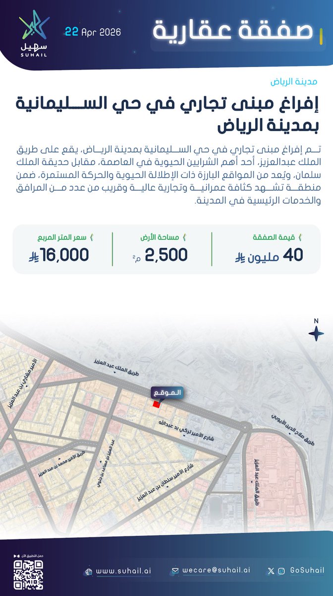 GoSuhail's tweet photo. إفراغ مبنى تجاري في حي السليمانية بمدينة الرياض يوم الإثنين الموافق 20/4/2026م

المصدر: السجل العقاري https://t.co/xAsFU0pYWe